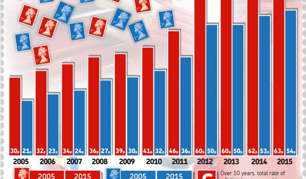 Stamp price rises at end of month The Devon Daily